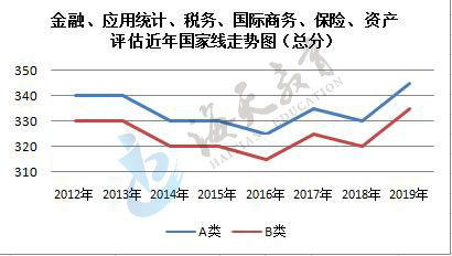 jinrong01.jpg 总分