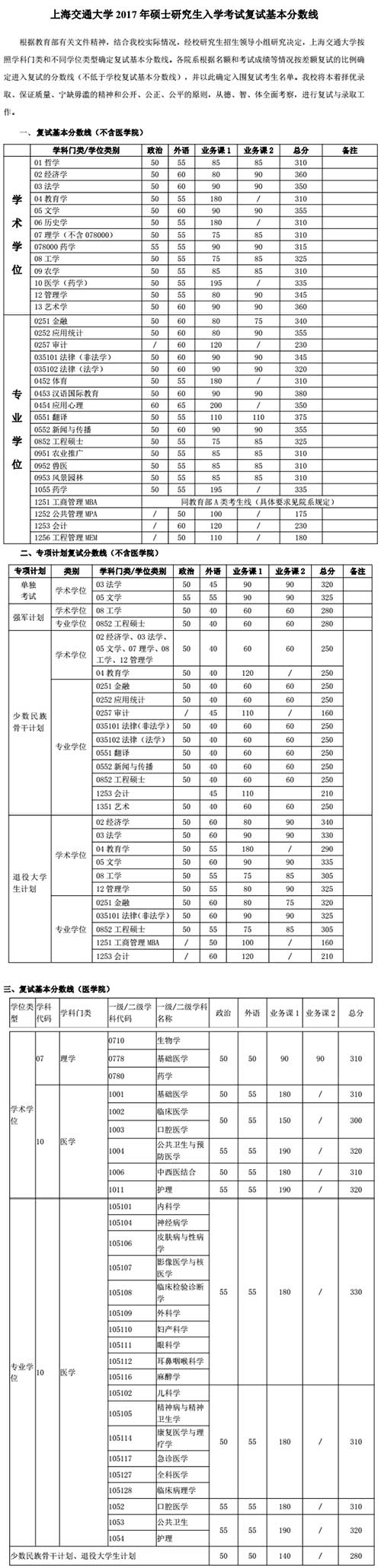 上海交通大学2017年考研分数线.jpg 上海交通大学2017年考研分数线.jpg