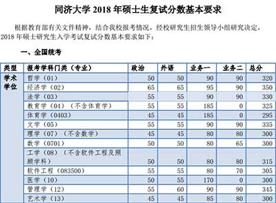 同济大学2018年考研复试分数线1.jpg 同济大学2018年考研复试分数线1.jpg