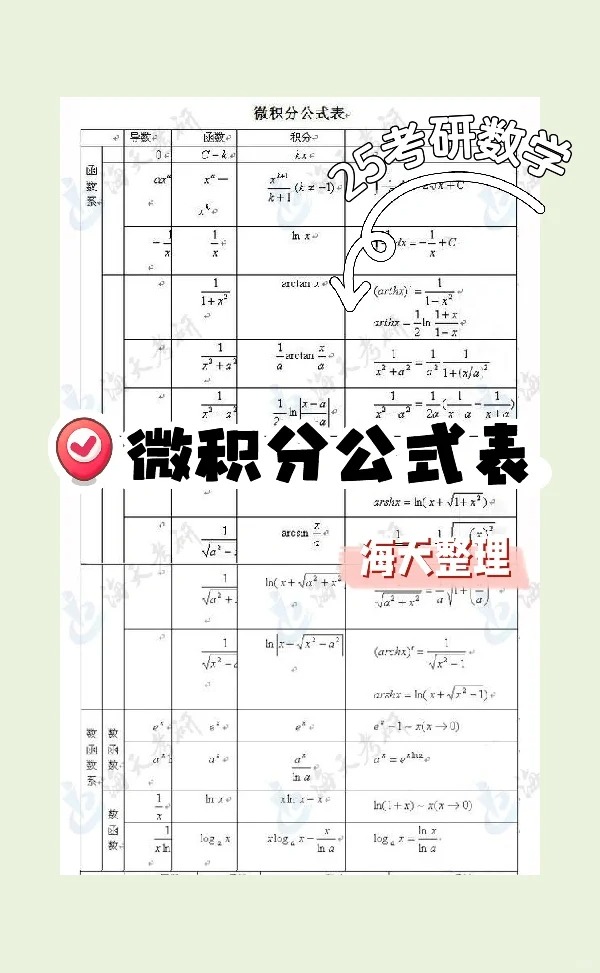 考研数学140🙇_♀️ 一定要看的微积分公式💯_1_海天考研_来自小红书网页版.jpg 考研数学140🙇_♀️ 一定要看的微积分公式💯_1_海天考研_来自小红书网页版.jpg